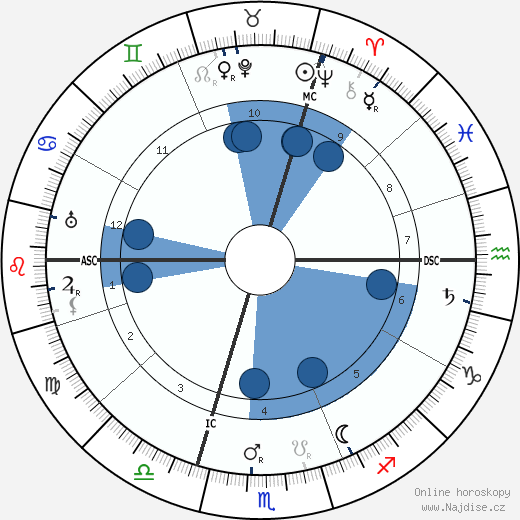 Oskar Schmitz wikipedie, horoscope, astrology, instagram