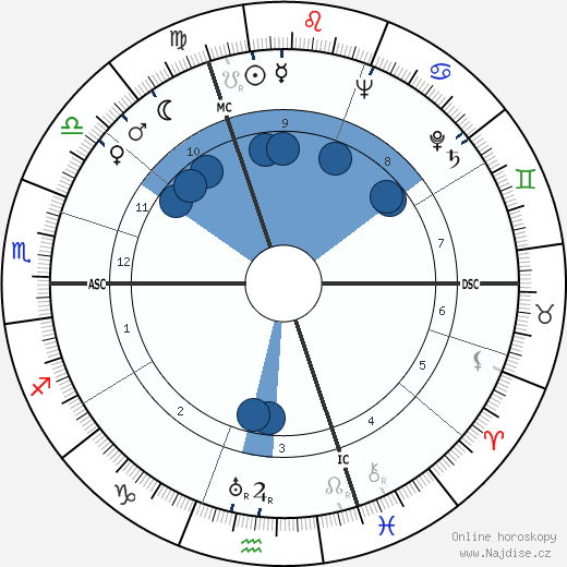 Oskar Schwappacher wikipedie, horoscope, astrology, instagram