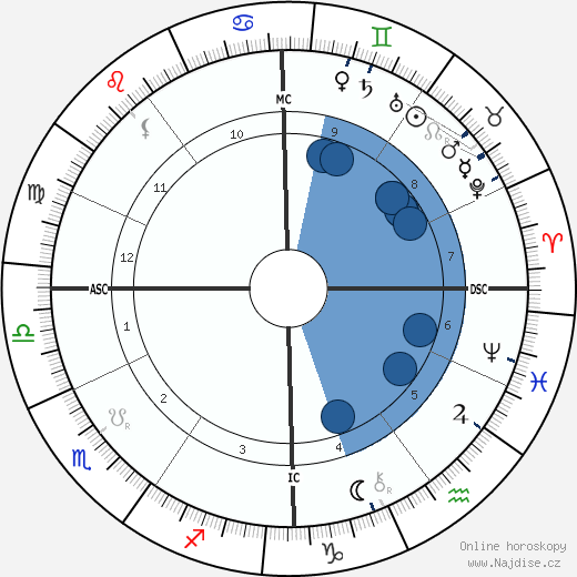 Oskar von Miller wikipedie, horoscope, astrology, instagram