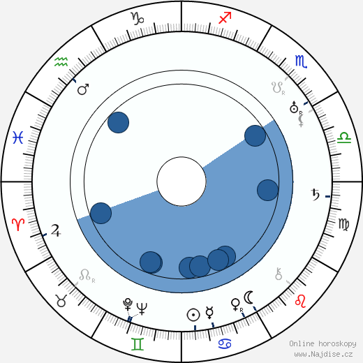 Oski Talvio wikipedie, horoscope, astrology, instagram