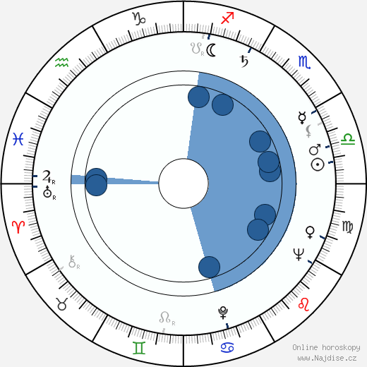 Osmo Lampinen wikipedie, horoscope, astrology, instagram
