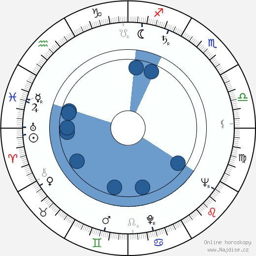 Osmo Pertola wikipedie, horoscope, astrology, instagram