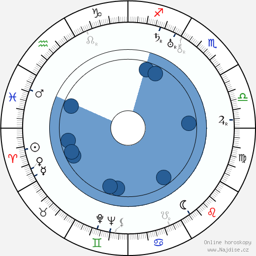 Ossi Korhonen wikipedie, horoscope, astrology, instagram