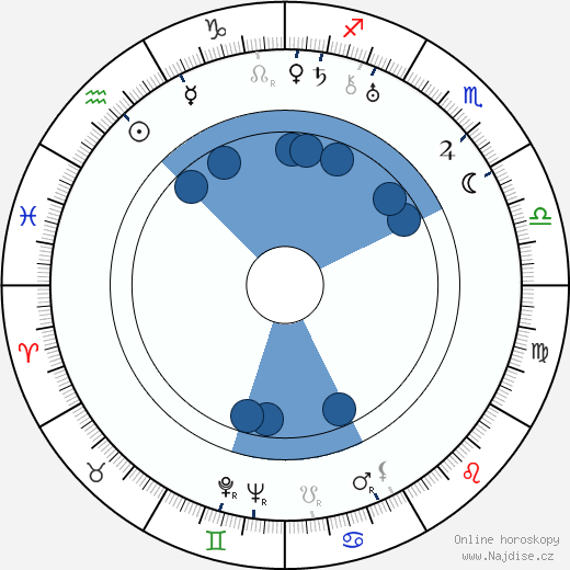 Ossi Oswalda wikipedie, horoscope, astrology, instagram