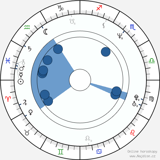 Osvaldo Guidi wikipedie, horoscope, astrology, instagram
