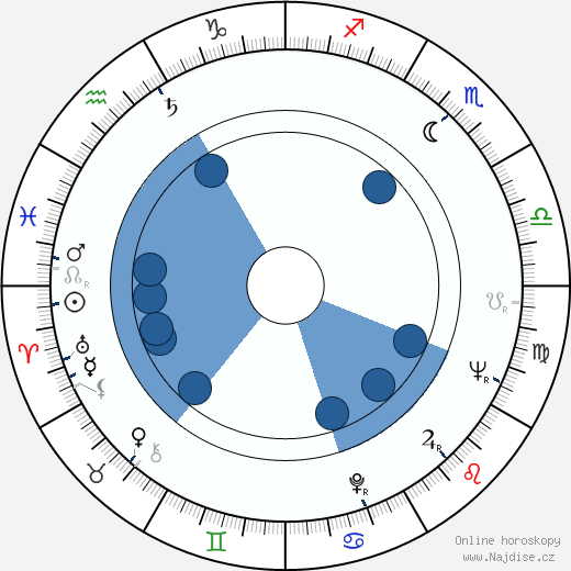 Osvaldo Pacheco wikipedie, horoscope, astrology, instagram