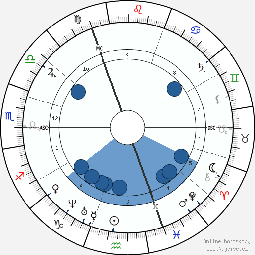 Oswald Achenbach wikipedie, horoscope, astrology, instagram