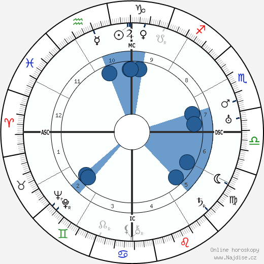 Oswald de Andrade wikipedie, horoscope, astrology, instagram