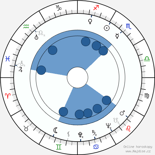 Oswald Morris wikipedie, horoscope, astrology, instagram