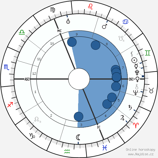 Oswald Spengler wikipedie, horoscope, astrology, instagram