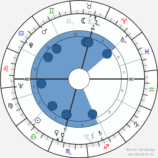 Oswalt Kolle wikipedie, horoscope, astrology, instagram