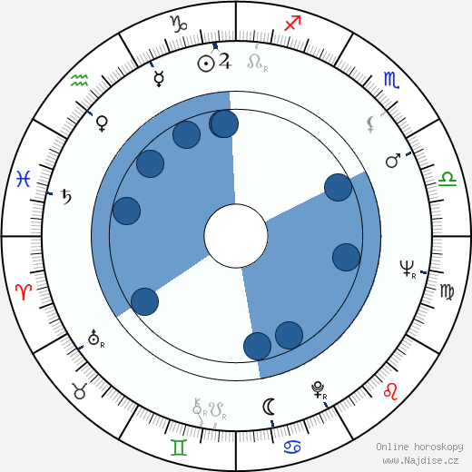 Otakar Fuka wikipedie, horoscope, astrology, instagram