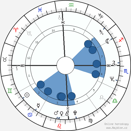 Otávio Mesquita wikipedie, horoscope, astrology, instagram