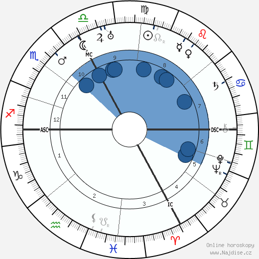 Othmar Schoek wikipedie, horoscope, astrology, instagram