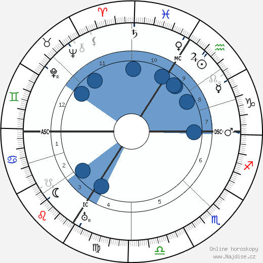 Othon Friesz wikipedie, horoscope, astrology, instagram
