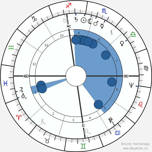 Otis Chandler wikipedie, horoscope, astrology, instagram