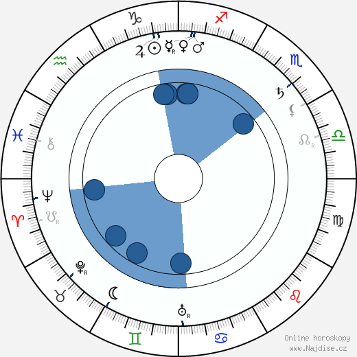 Otis Harlan wikipedie, horoscope, astrology, instagram