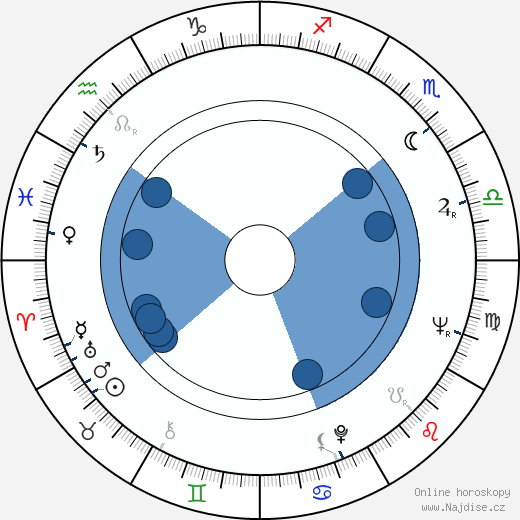Otis Rush wikipedie, horoscope, astrology, instagram