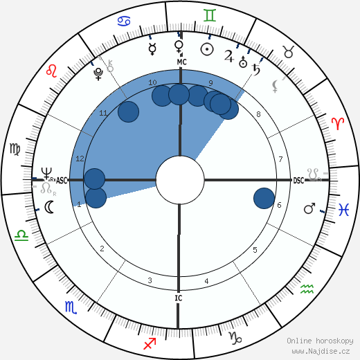 Otis Smith wikipedie, horoscope, astrology, instagram