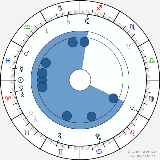 Otis Spann wikipedie, horoscope, astrology, instagram
