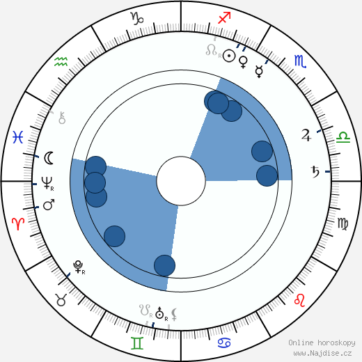 Otis Turner wikipedie, horoscope, astrology, instagram