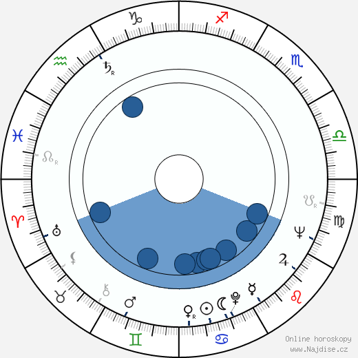 Otis Young wikipedie, horoscope, astrology, instagram