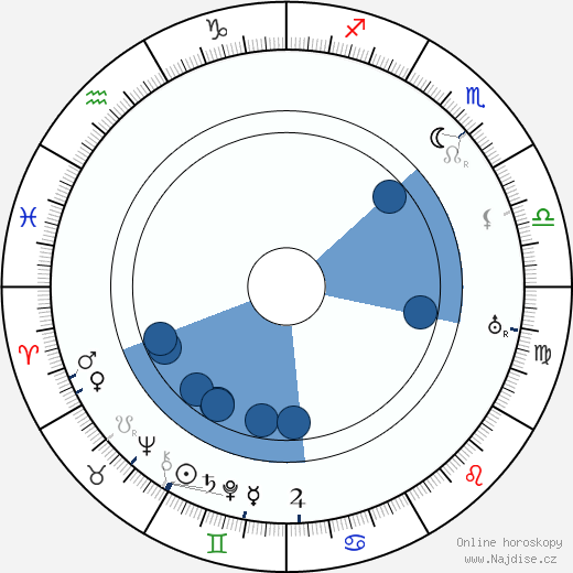 Otokar Fischer wikipedie, horoscope, astrology, instagram