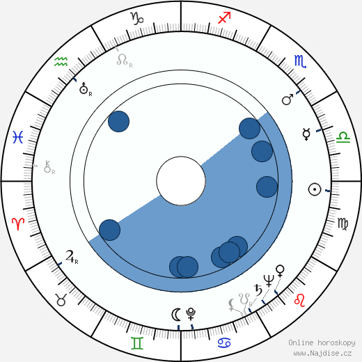 Otso Pietinen wikipedie, horoscope, astrology, instagram