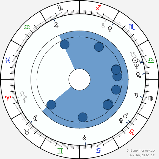 Ottavia Piccolo wikipedie, horoscope, astrology, instagram