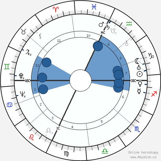 Ottaviano Bottini wikipedie, horoscope, astrology, instagram
