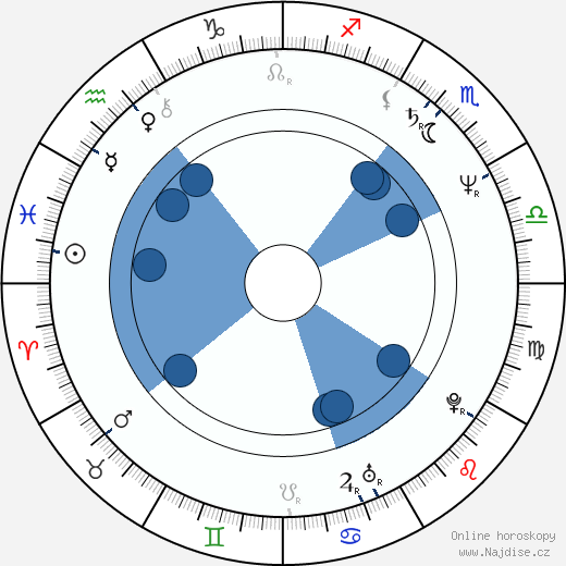 Ottaviano Dell'Acqua wikipedie, horoscope, astrology, instagram