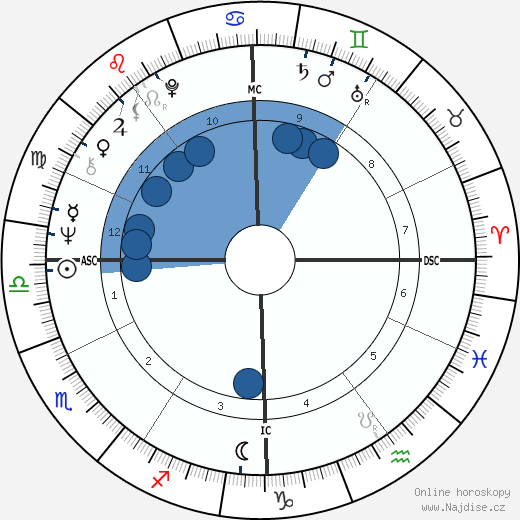 Ottavio Bianchi wikipedie, horoscope, astrology, instagram
