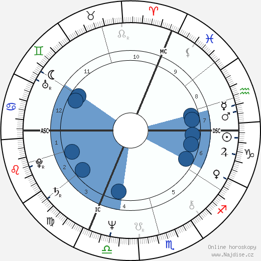 Ottmar Hitzfeld wikipedie, horoscope, astrology, instagram