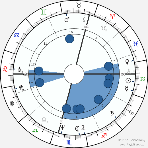 Ottmar Liebert wikipedie, horoscope, astrology, instagram
