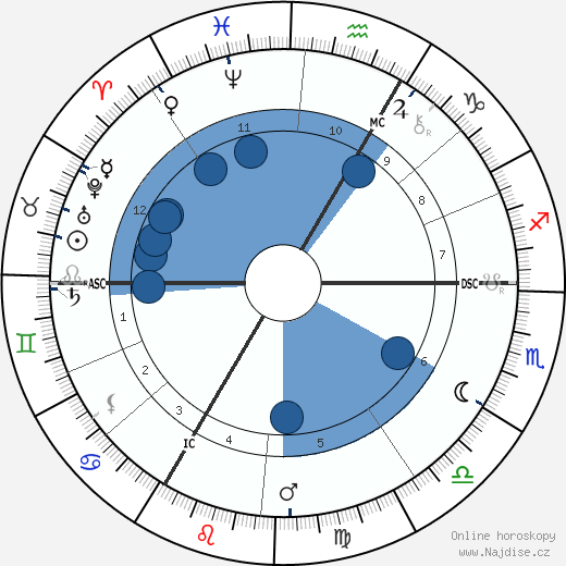 Ottmar Mergenthaler wikipedie, horoscope, astrology, instagram