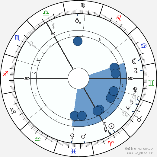 Otto Bartning wikipedie, horoscope, astrology, instagram