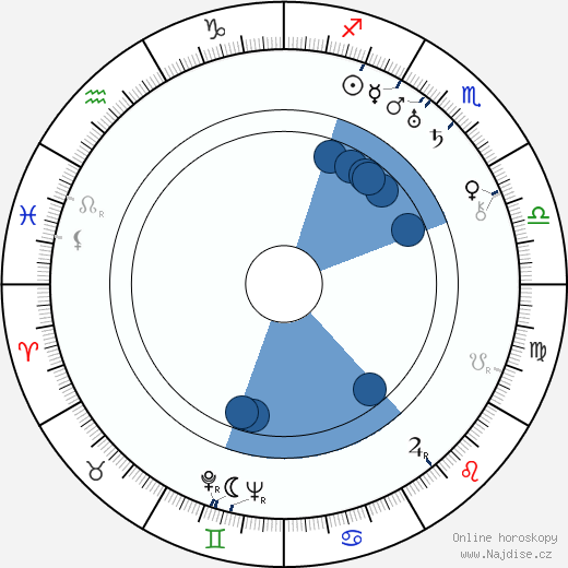 Otto Brower wikipedie, horoscope, astrology, instagram