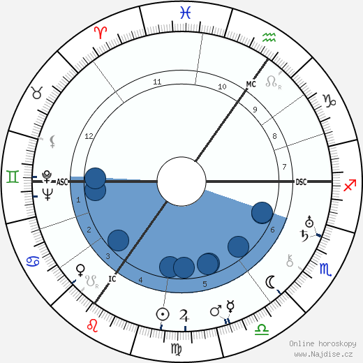 Otto Dietrich wikipedie, horoscope, astrology, instagram