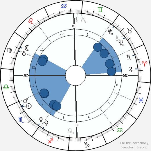 Otto Flake wikipedie, horoscope, astrology, instagram