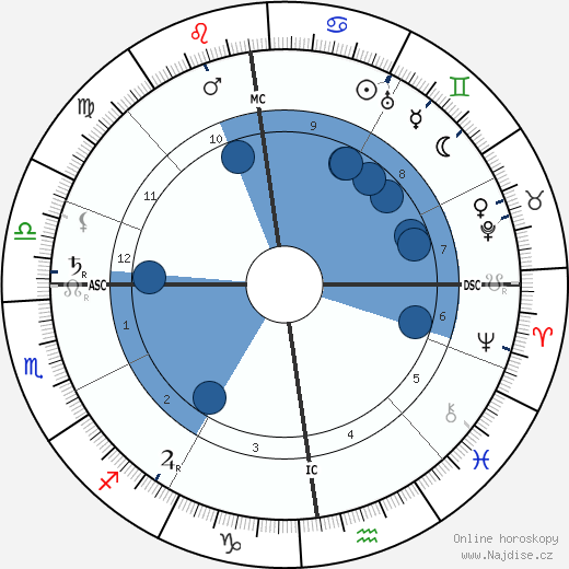 Otto Frank wikipedie, horoscope, astrology, instagram