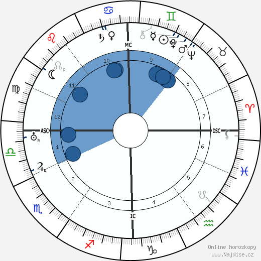 Otto Gebuehr wikipedie, horoscope, astrology, instagram