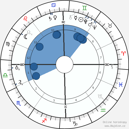 Otto Gebuehr wikipedie, životopis, instagram Otto Gebuehr wikipedie, horoscope, astrology, instagram