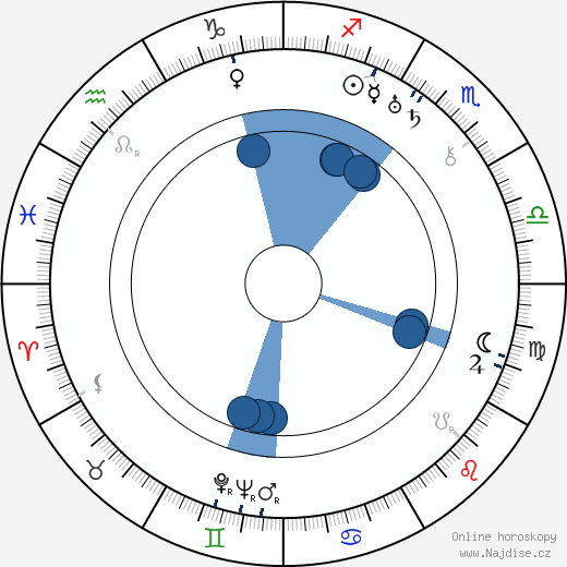 Otto Graf wikipedie, horoscope, astrology, instagram