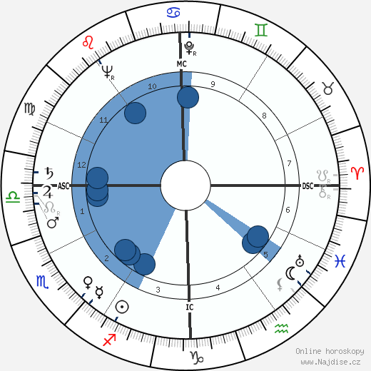 Otto Graham wikipedie, horoscope, astrology, instagram