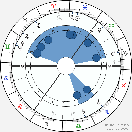 Otto Grotewohl wikipedie, horoscope, astrology, instagram