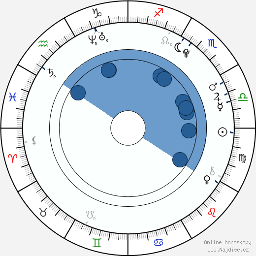 Otto Gustavsson wikipedie, horoscope, astrology, instagram