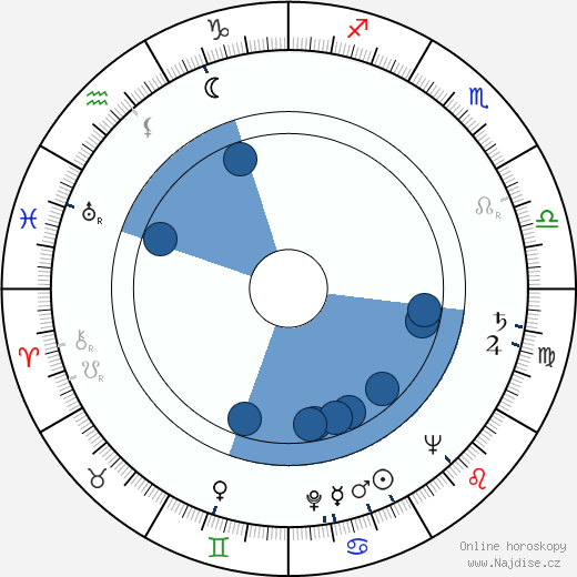 Otto Haas wikipedie, horoscope, astrology, instagram