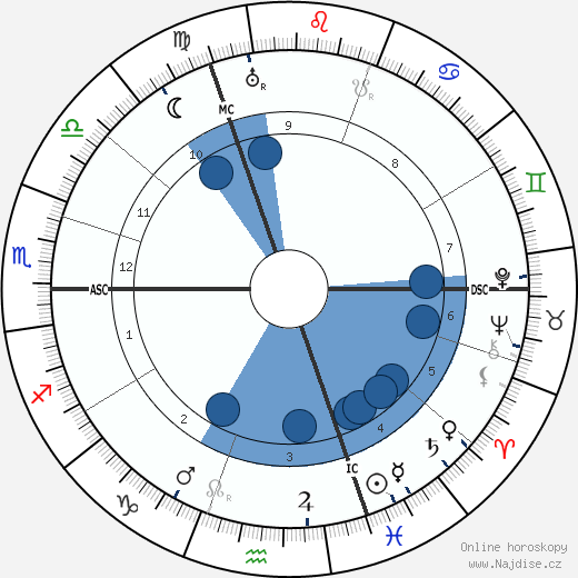 Otto Hahn wikipedie, horoscope, astrology, instagram