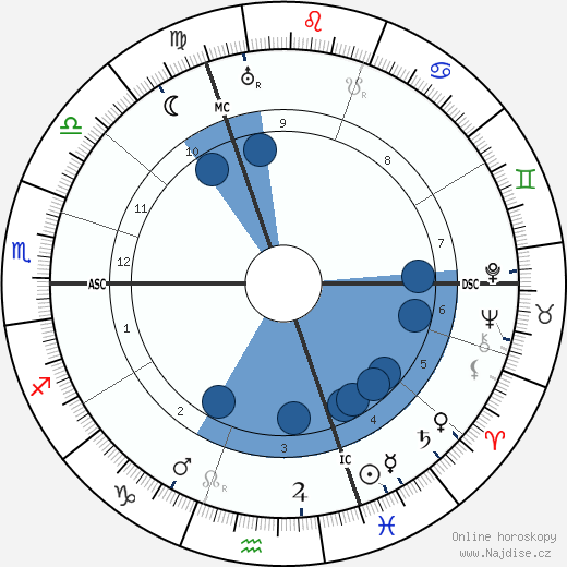 Otto Hahn wikipedie, životopis, instagram Otto Hahn wikipedie, horoscope, astrology, instagram