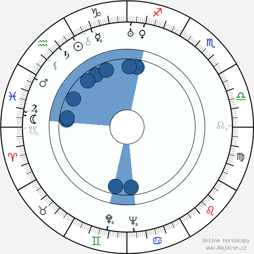 Otto Hartmann wikipedie, horoscope, astrology, instagram